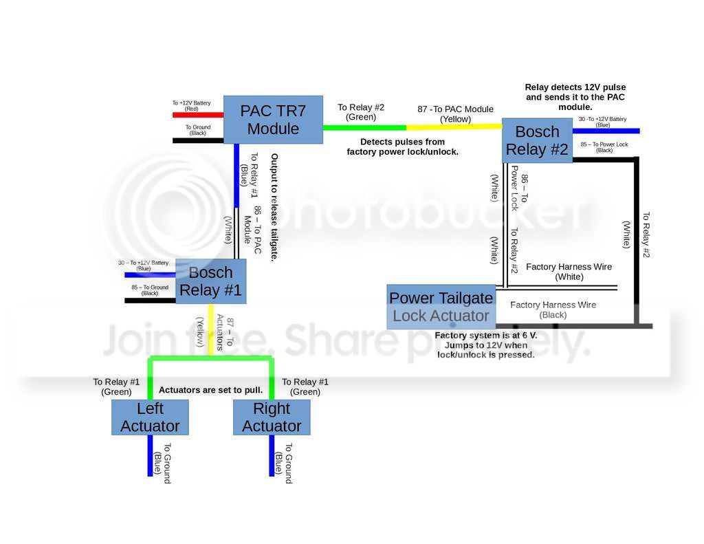 Silverado Tailgate Remote Release Ar15 Com